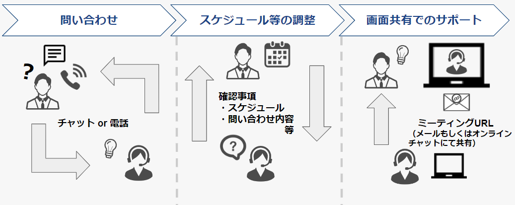 画面共有サポートの流れ.png
