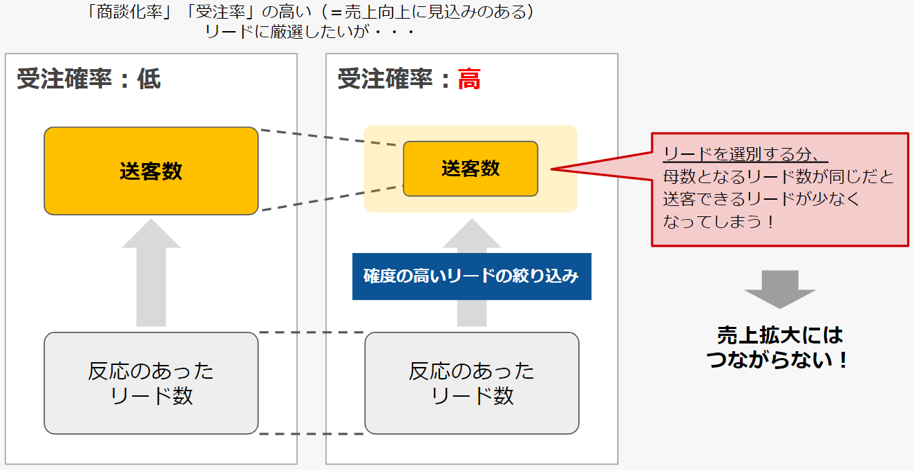 acquisition-lead_2.png