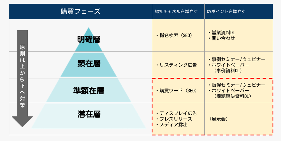 acquisition-lead_3.png