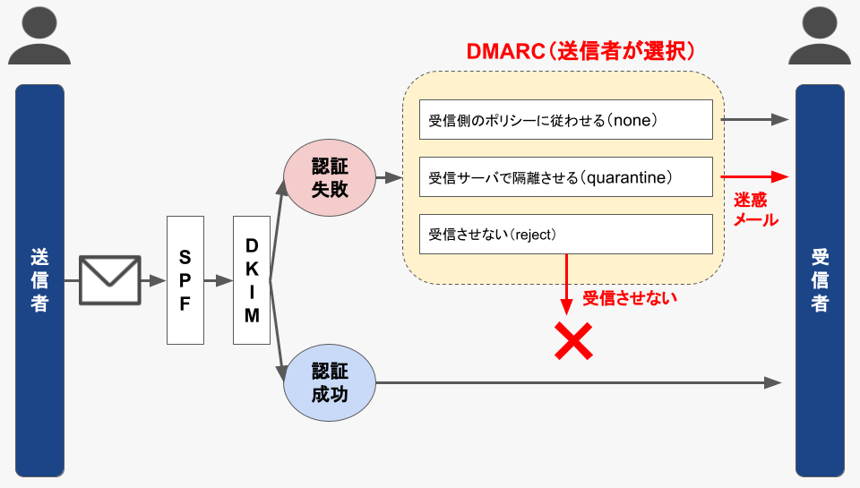DMARC___.png