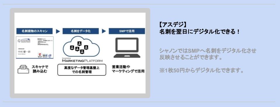 高速名刺デジタル化サービス
