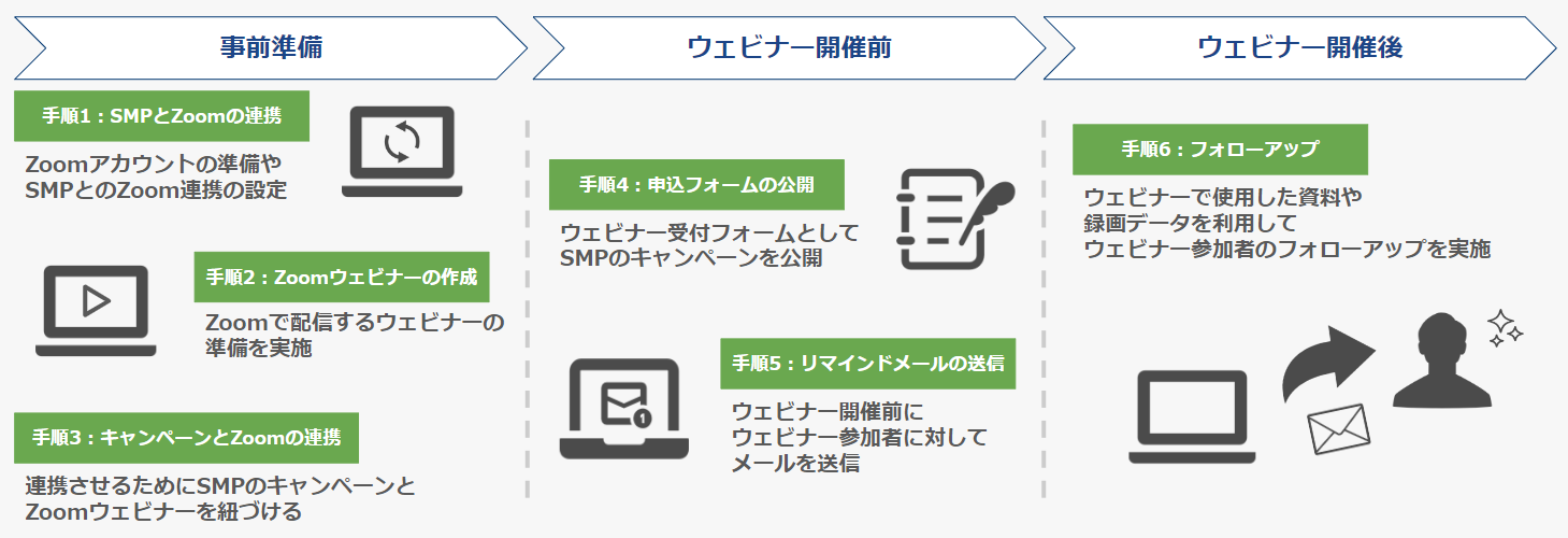 ウェビナー運用例.png
